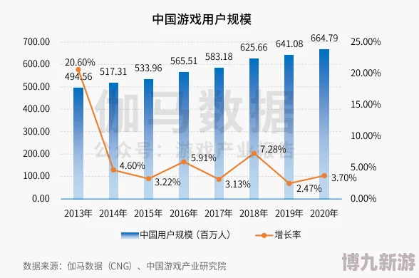 9·1破解版：深入分析其对游戏行业的影响与未来发展趋势