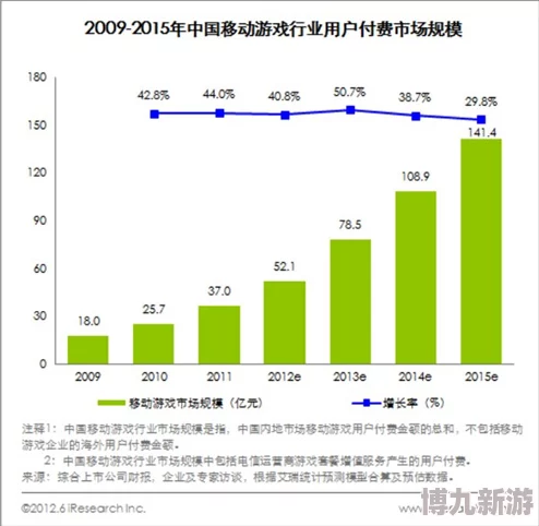 9·1破解版：深入分析其对游戏行业的影响与未来发展趋势