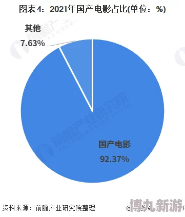 99久久精品国产国产毛片：最新动态揭示行业发展趋势与市场反应，深度分析用户需求变化及未来前景
