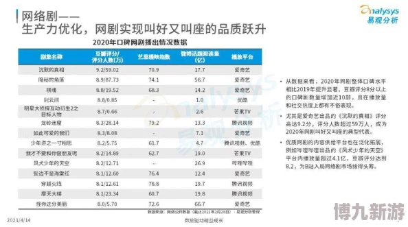 国产在线视频色综合：最新动态揭示行业发展趋势与用户需求变化，助力内容创作与平台优化