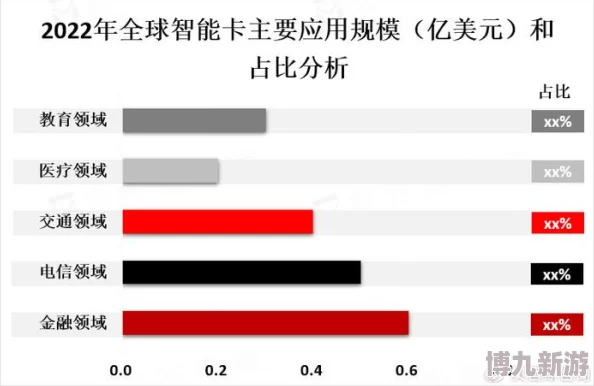 亚洲一卡二卡三卡四卡：探讨亚洲地区智能卡技术的发展、应用及其对生活便捷性的影响与未来趋势